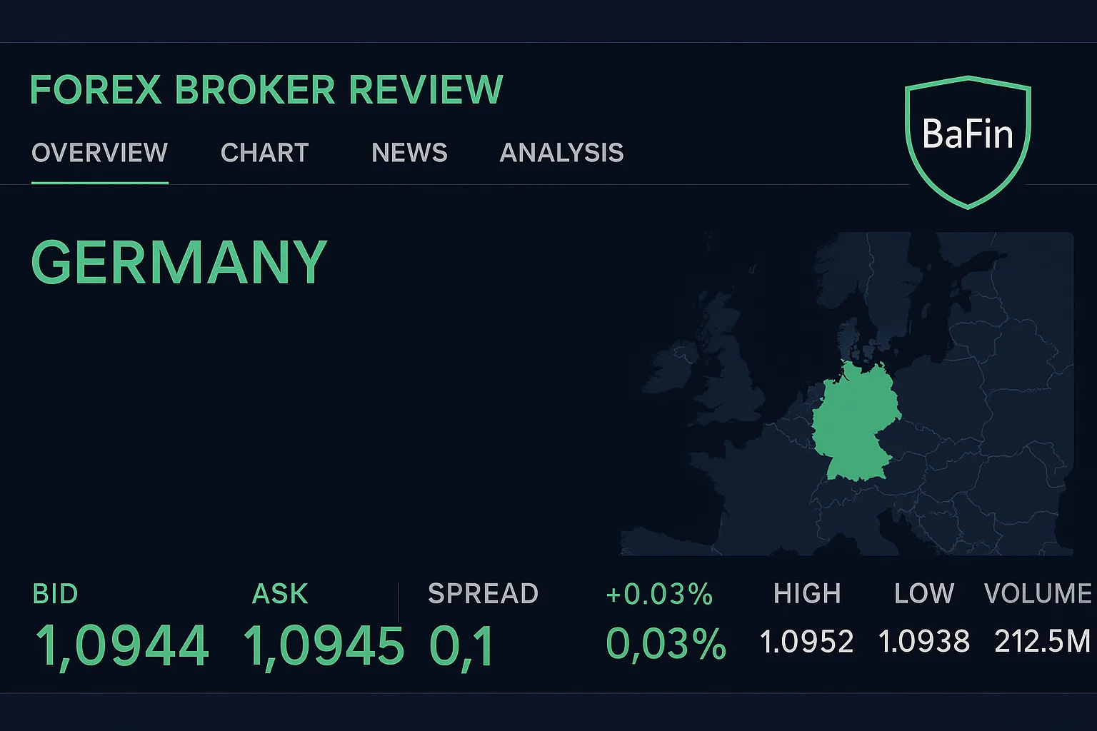 Pepperstone Bewertung für deutsche Trader 2026